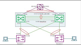 HPE Aruba CX Switch Configuration Part 1