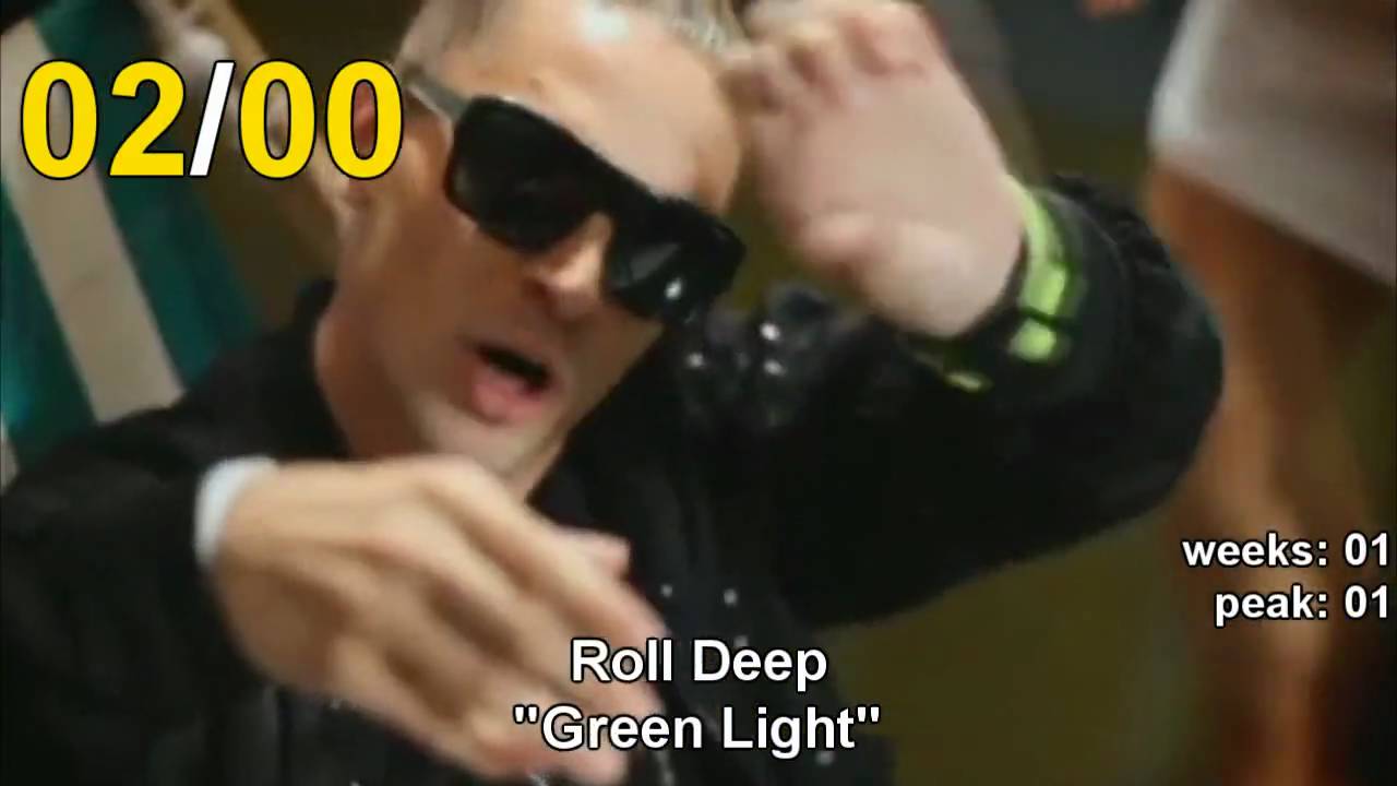 UK singles Chart This Week's Chart Update (Top 10) YouTube