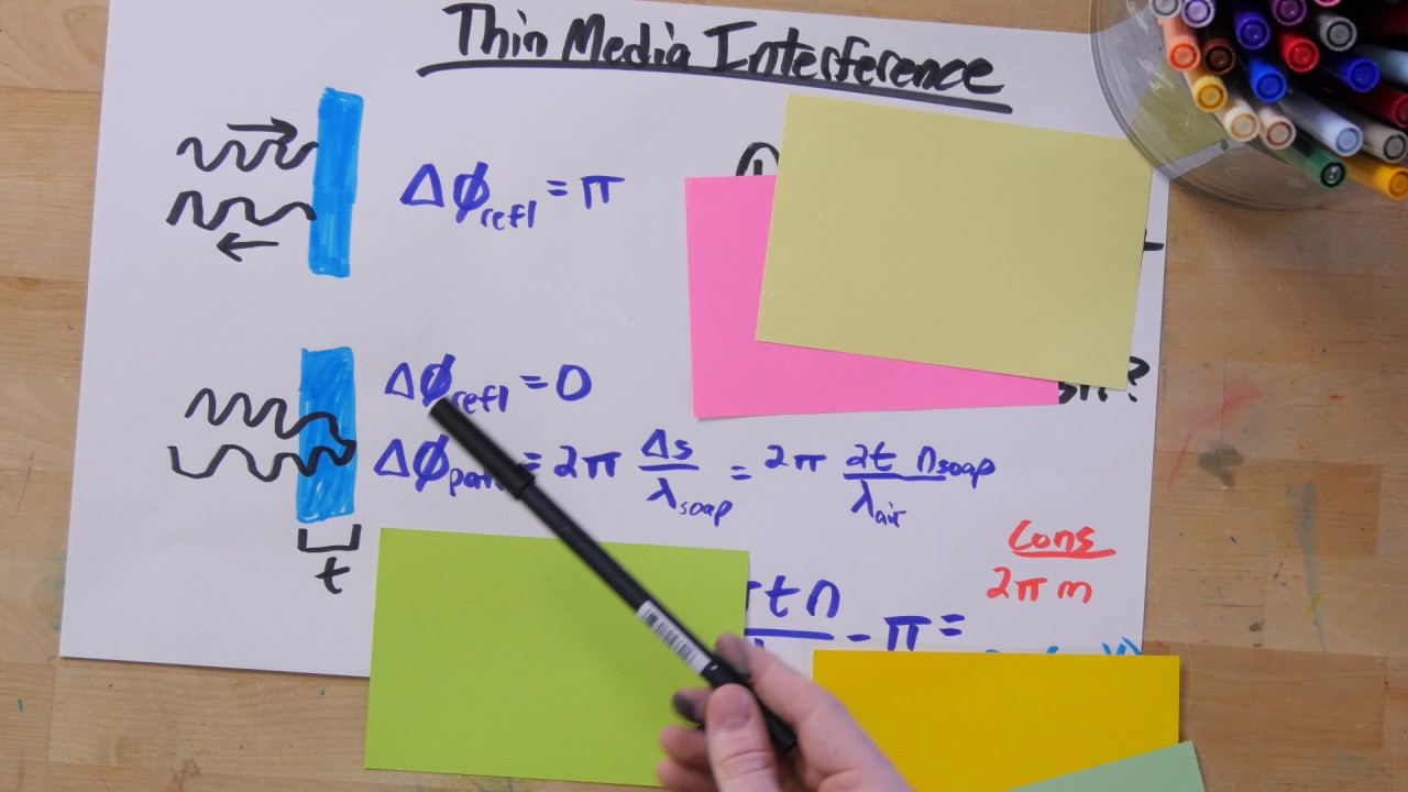 Thin Media Interference