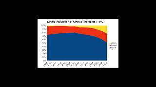 Demographic Change of Cyprus #Cyprus #GreekCypriot #TurkishCypriot