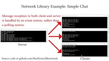 Example of my C++ Network Library: a Simple Chat