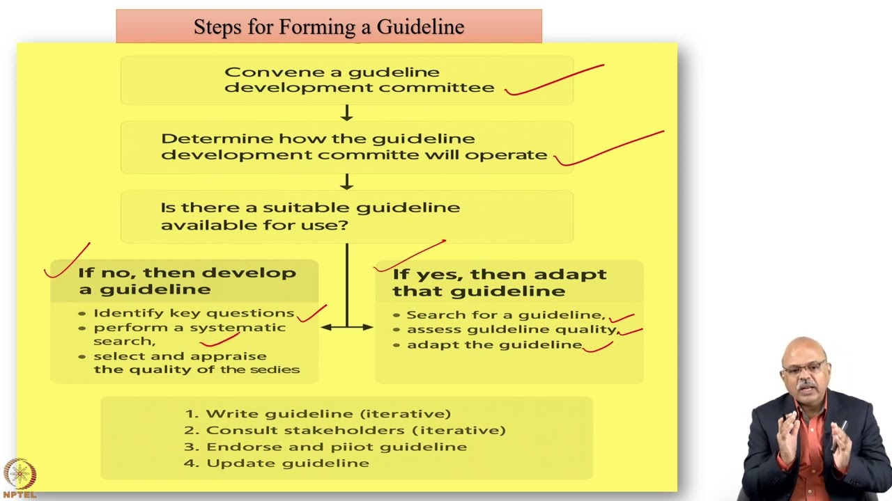 Week 5: Lecture 24: Standard Treatment Guidelines in Clinical Settings: Part – 3