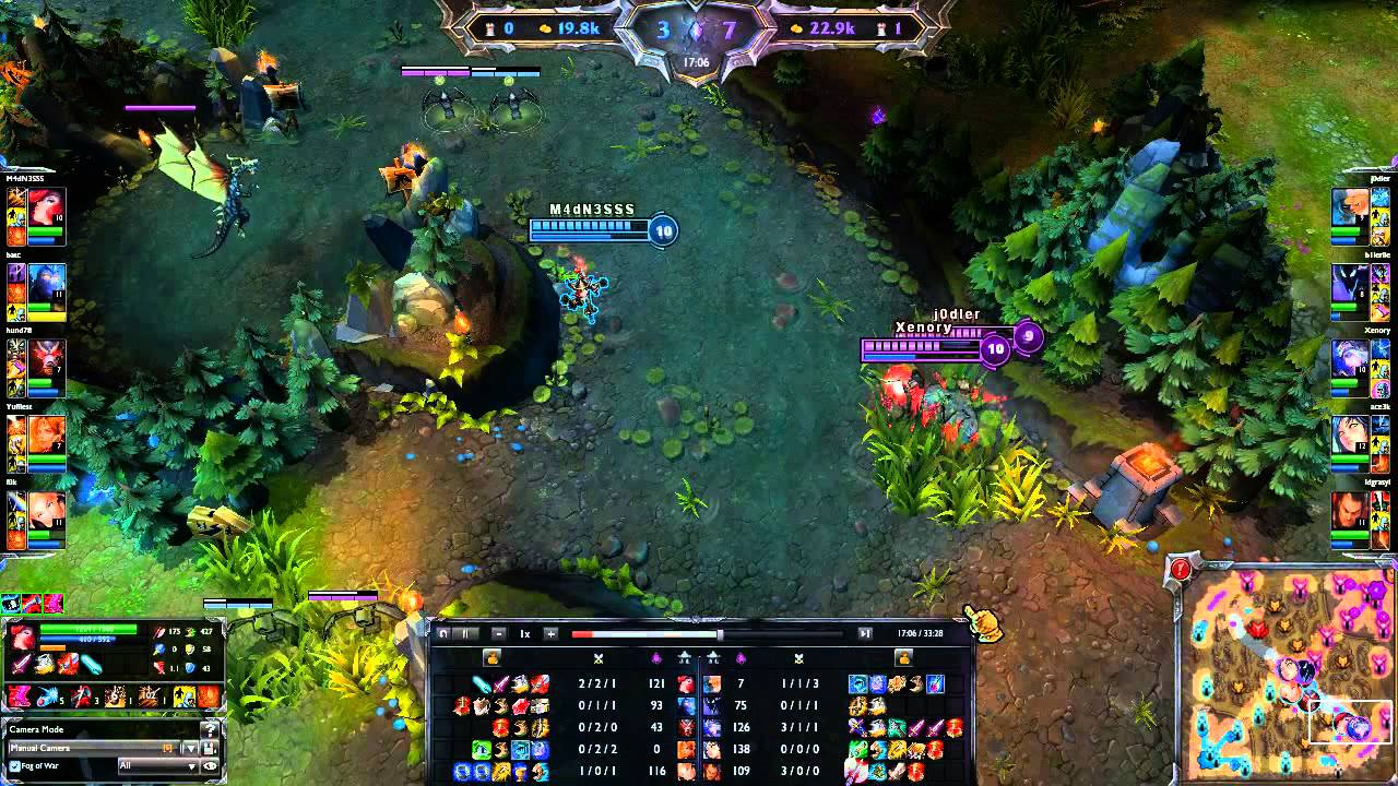 League of Legends Game Analysis - Ashe Botlane