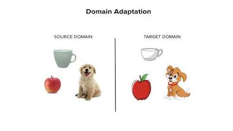 Tackling Partial Domain Adaptation with Self-Supervision, ICIAP2019