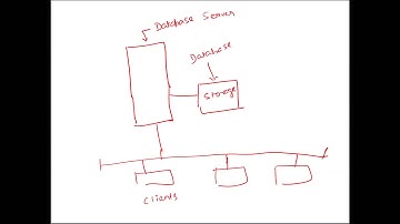 What is Oracle Real Application Cluster - IT Shorts