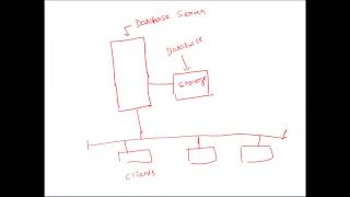 What is Oracle Real Application Cluster - IT Shorts