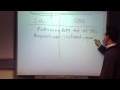 Comparing SQL and QBE Features