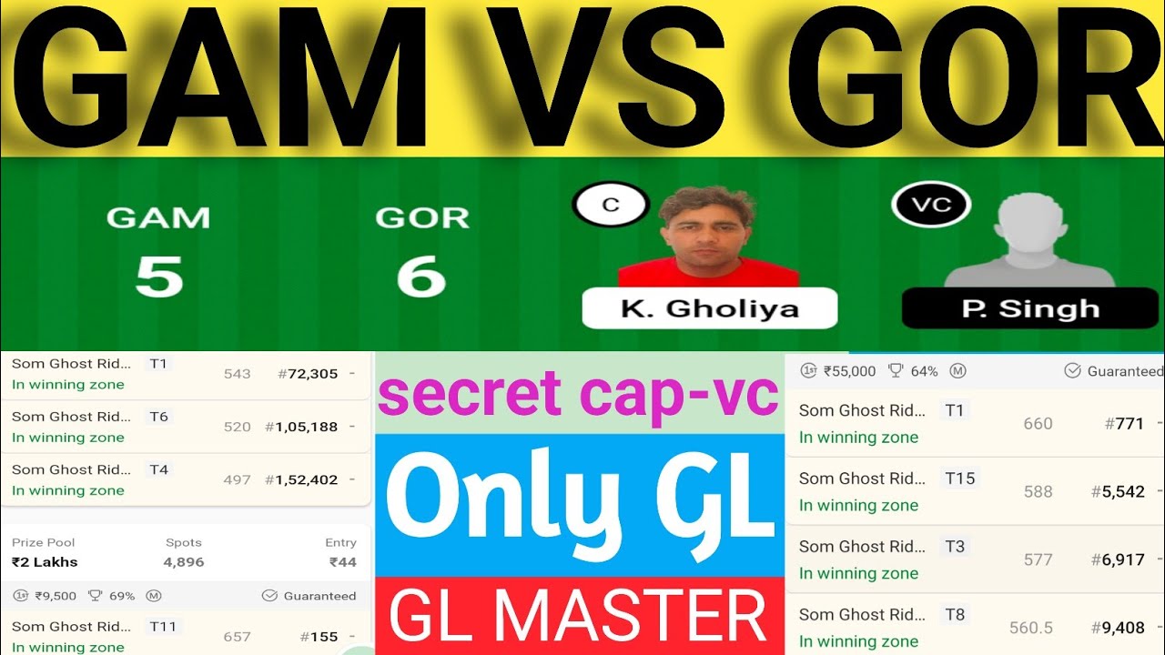 Gam vs Gor Dream11 Prediction Gam vs Gor Player Stats Scorecard 2021