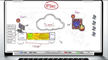 Introduction to Check Point SSL VPN vs IPSEC VPN Part 2