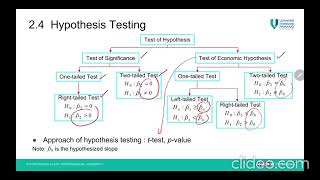 BSD4643 Econometrics - Chapter 2 (subtopic 2.4 - Hypothesis Testing)