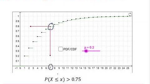 Edexcel Statistics 1: Discrete random variables 6-3