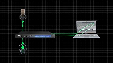 MOTU AVB Audio: Audio Interface preset