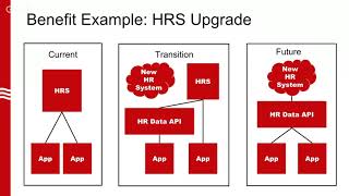 Interoperability: Front Stage