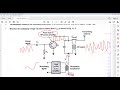 Unit 3 AM Tx Rx Lecture 3 High level collector modulator