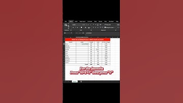 How to automatically Write Date in Ms Excel (Formula) by TTricksofficial #excel #microsoft #tutorial