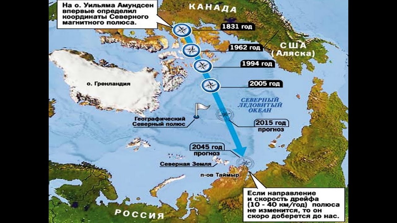 Местоположение магнитных полюсов земли