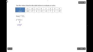 Inverse Functions: Evaluation from Table 1