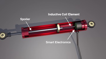 Overview of LVIT Linear Position Sensor Technology & Applications