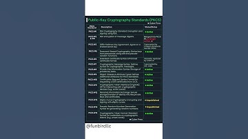 PKCS (Public-Key Cryptography Standards) 🔐