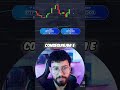 Promo "PTFD03", "PTSD03" Forte movimento de alta após rompimento falho 🚀 #trading #strategy