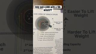 How Much Should You Pull With A Winch?