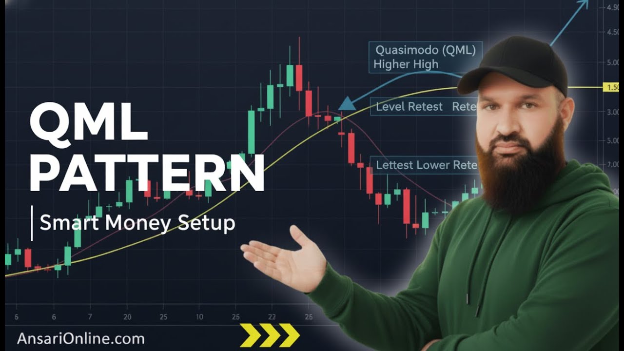 QML Pattern | Momentum Trading Strategy & Institutional Setup | How ...
