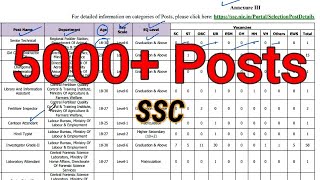 5000 Posts