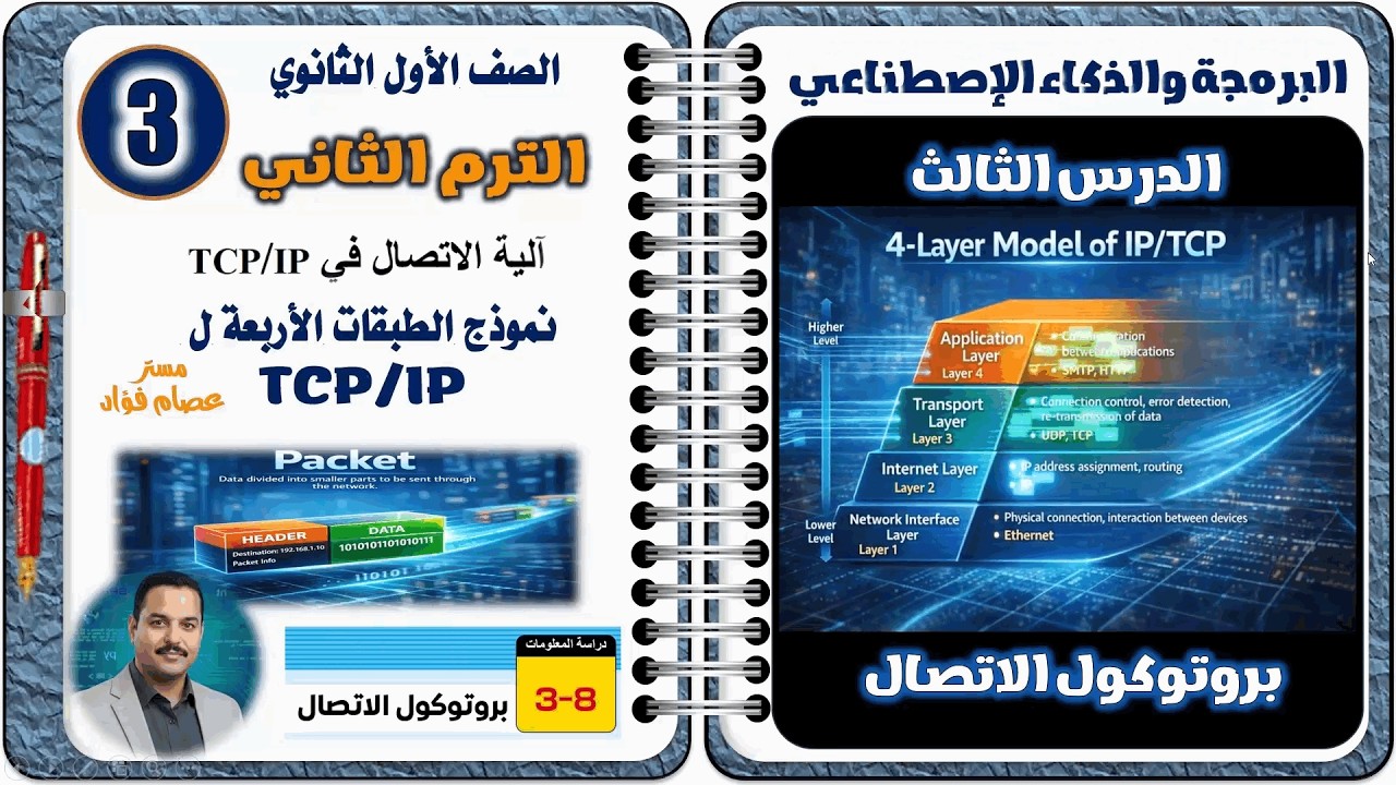 الدرس الثالث بروتوكولات الاتصال نموذج الطبقات الأربعة ل TCP/IP مادة البرمجة أولى ثانوي ترم ثاني