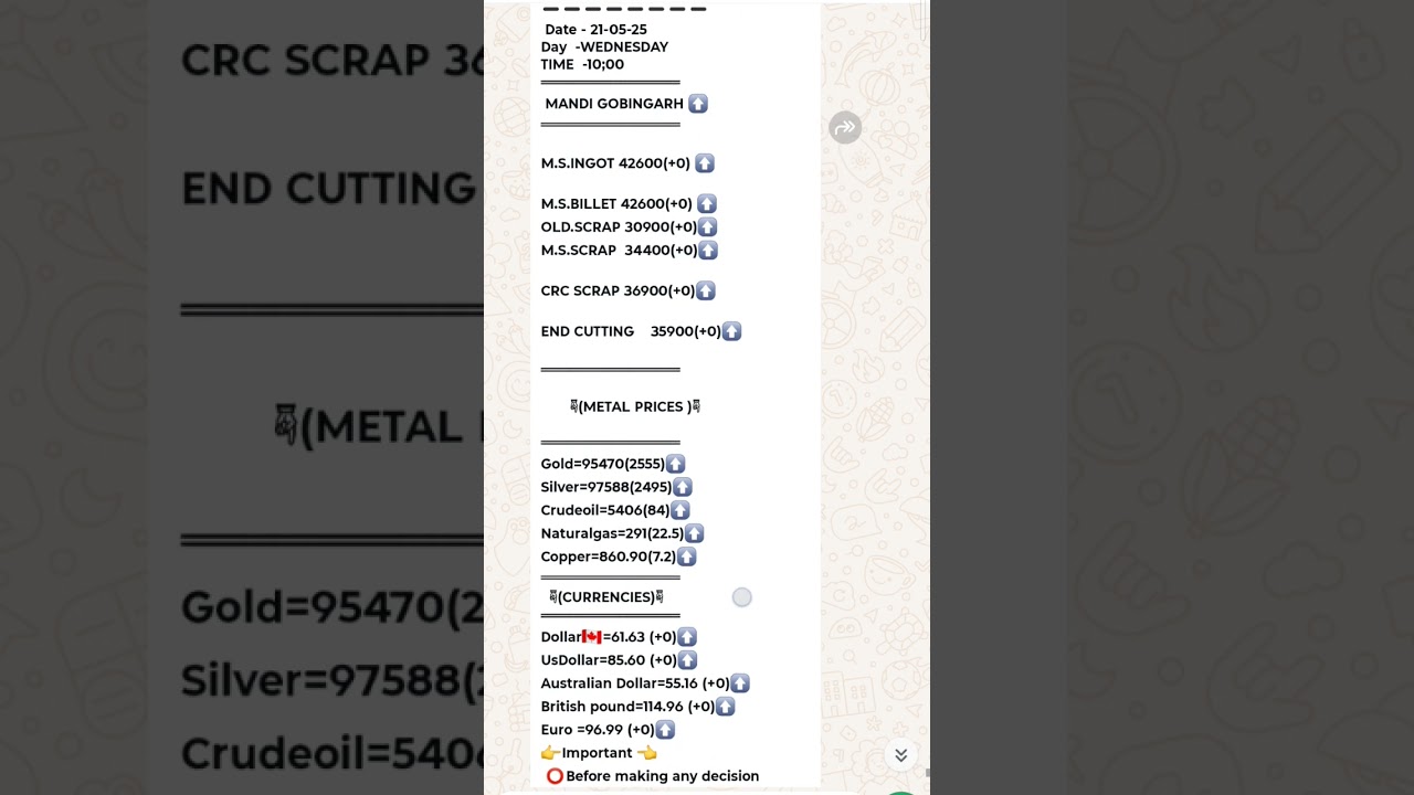 today Ms scrap price 