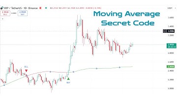 📊 Moving Average Trading Strategy(SETTING + SIGNALS + FREE CODES)