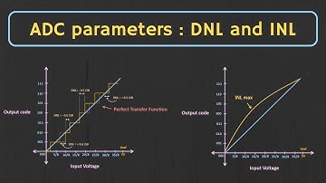 ADC parameters:  DNL and INL (Differential and Integral Non-linearity in ADC)