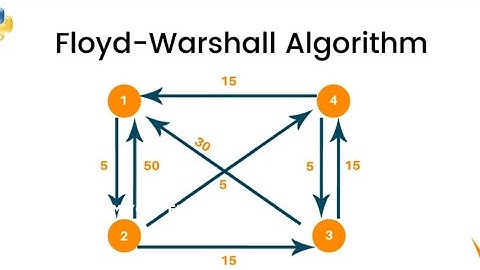 Warshall Algorithm | (Floyd Warshall) Dynamic Programming ✅#datastructures #java 