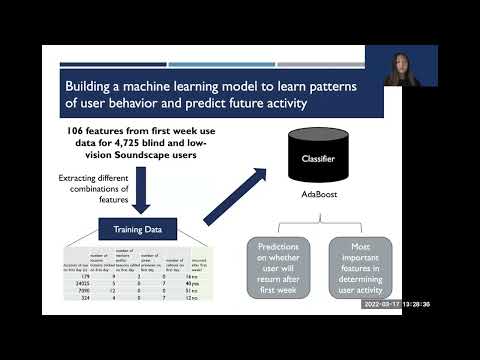 Characterizing and Predicting Engagement of Blind and Low-Vision People with an Audio-Based ...