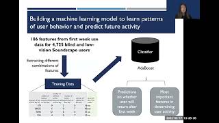 Characterizing and Predicting Engagement of Blind and Low-Vision People with an Audio-Based ...