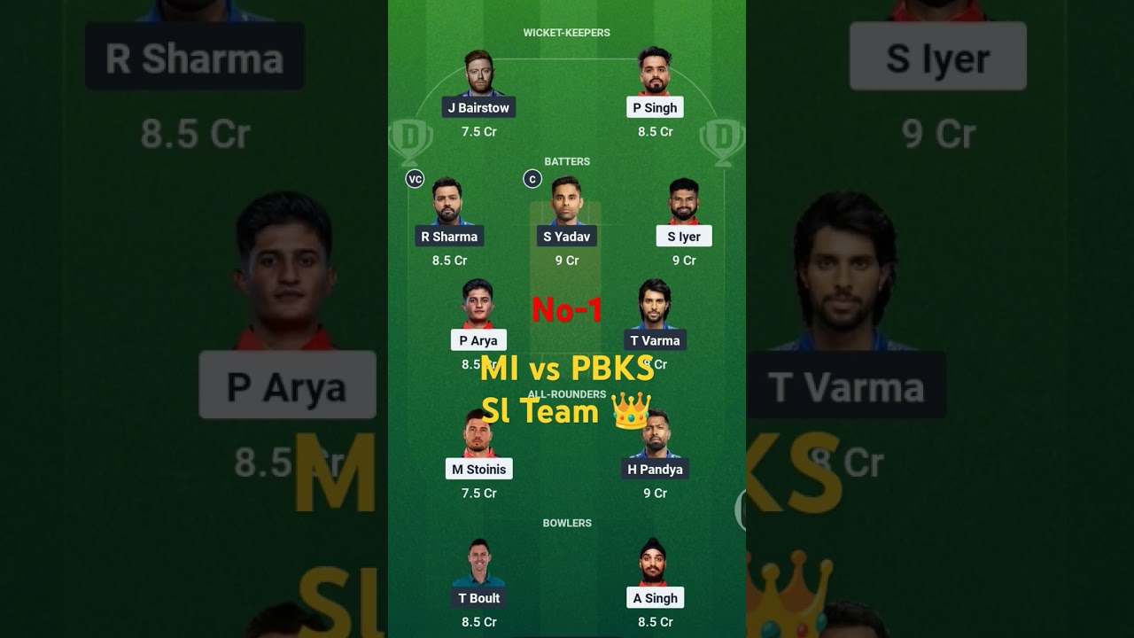 MI vs PBKS|| Dream11 Fantasy Winner SL Team||