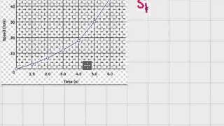 Reading Line Graphs