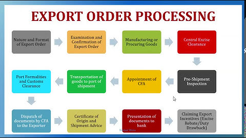Export Documents and procedure Part II in Hindi