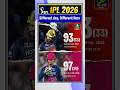 IPL 2026 Different day, different hero  #vaibhavsuryavanshi #rajatpatidar #ipl #ipl2026