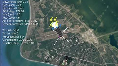 NROL-76 Falcon 9 landing, offline MPC