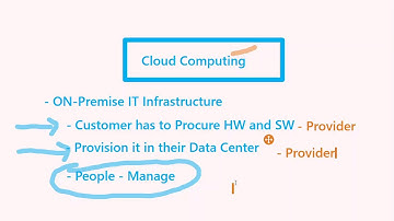 OCI Part 1- video 1 - Introduction to Cloud Computing