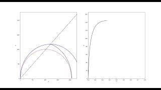 Modified Cam Clay Animation For Over-Consolidation Ratio 1