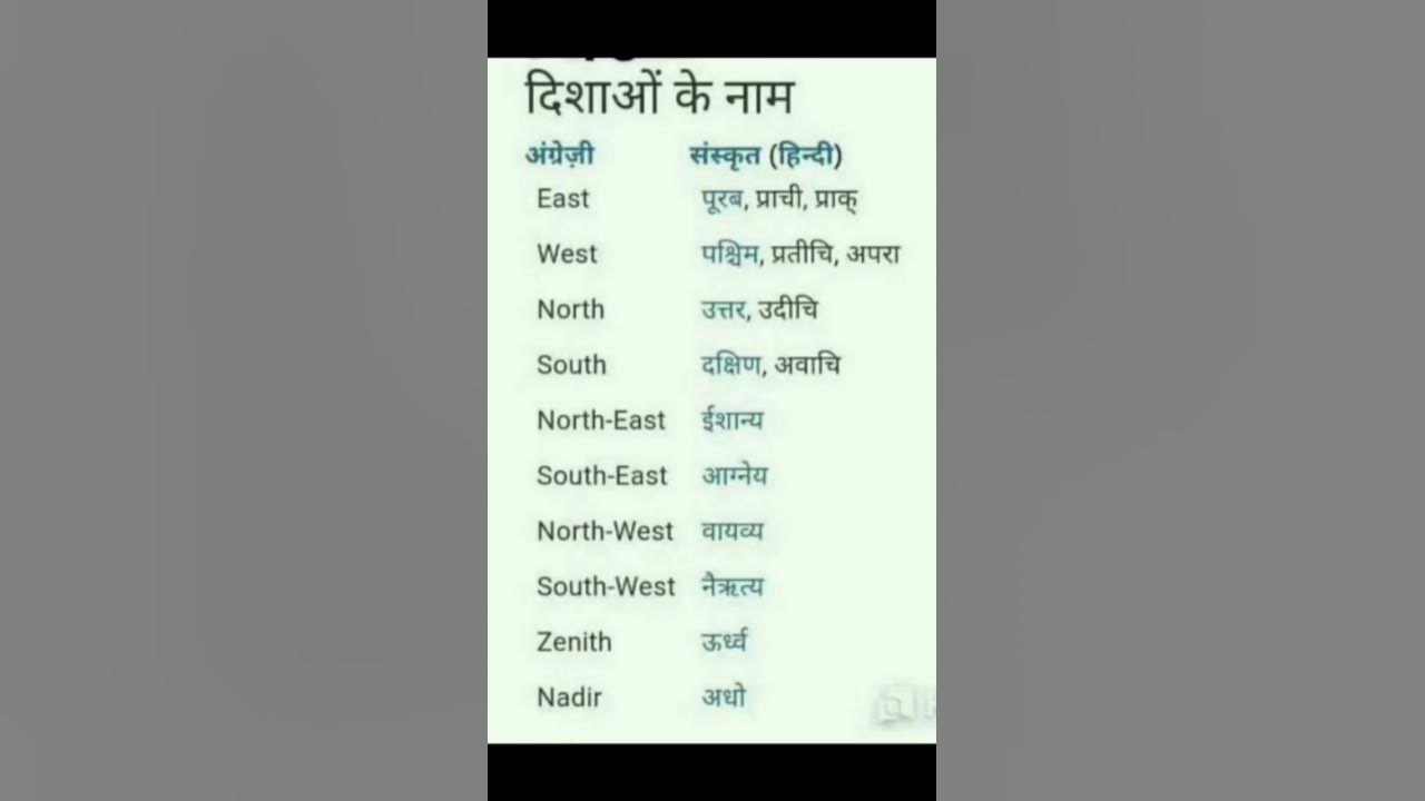 10-direction-name-in-hindi-10-important