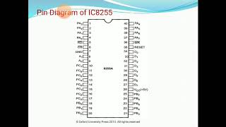 MPI/UNIT-IV: IC8255 (Programmable Peripheral Interface)