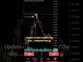 AUDNZD Sniper Entry 🚀 | The Trade Everyone Missed!