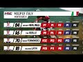 Victory in Italy