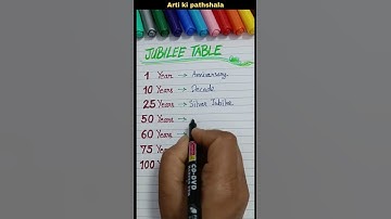 Jubilee Table | Important list to remember | Jubilee years ~ #shorts #Artikipathshala #shortsfeed