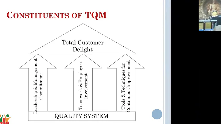 CAHO Webinar : Application of Quality Tools by Dr.Girdhar Gyani