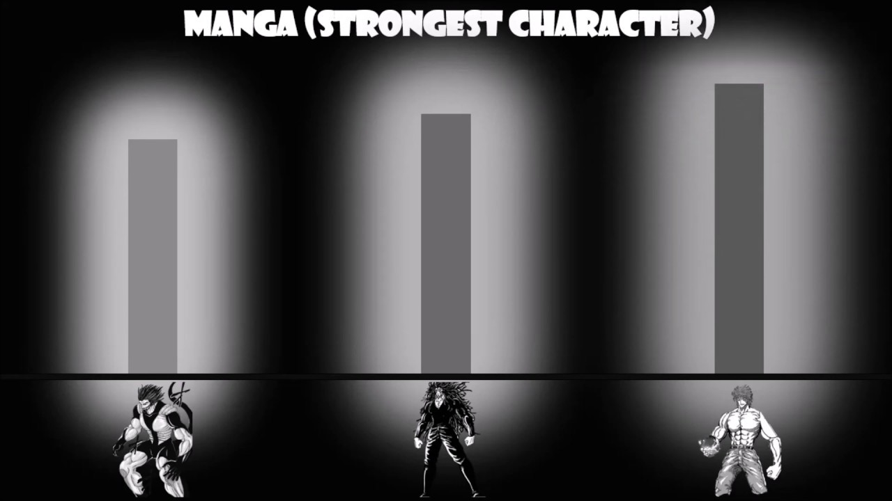 Toriko Power Scale Anime and Manga (Levels of Power)