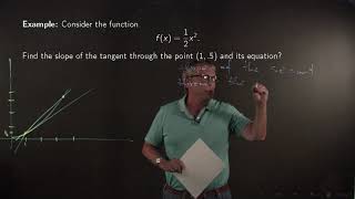 Math151 Limits 1