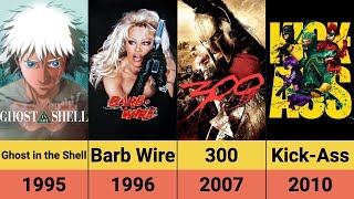 Top Movies Based on Graphic Novels
